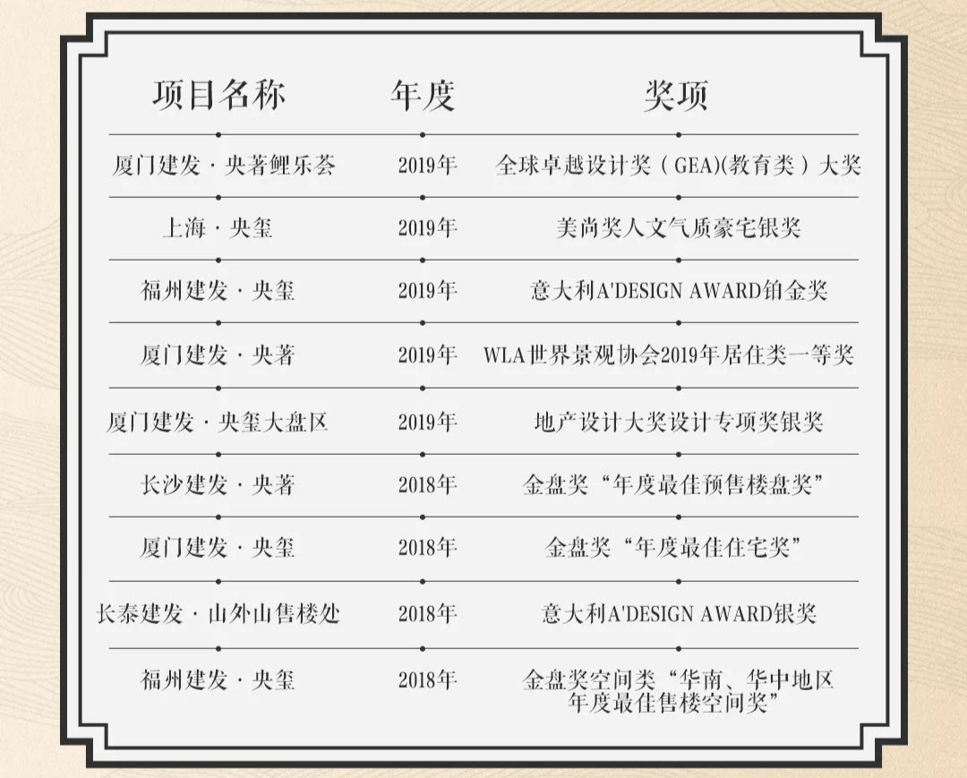 懂新中式的地产理科生！首入佛山后，带来怎样极致的作品_房产