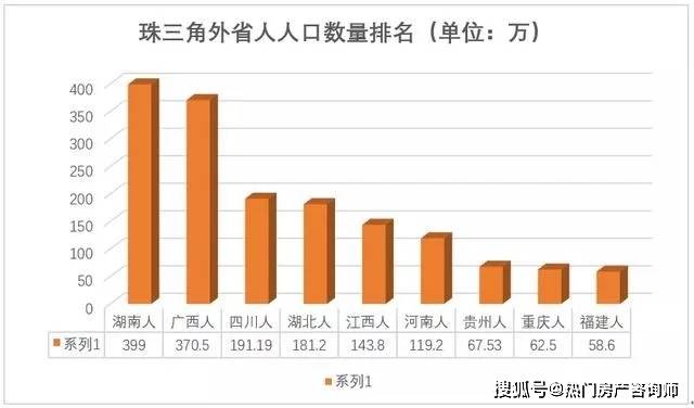 湖北外地人口统计_湖北湖泊统计(3)