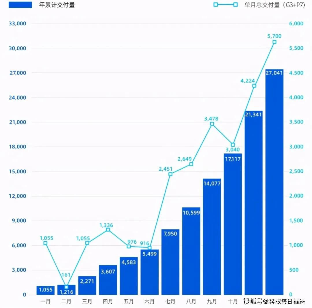 襄阳GDP冲刺1万亿_官宣 泉州 南通GDP突破1万亿元,万亿GDP俱乐部城市或达24座(3)