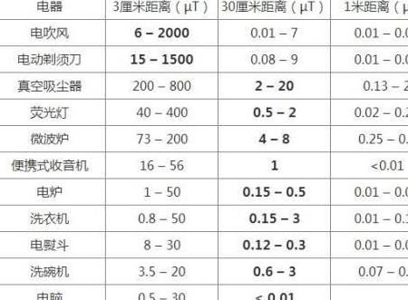 辐射人口多什么意思_光辐射是什么意思