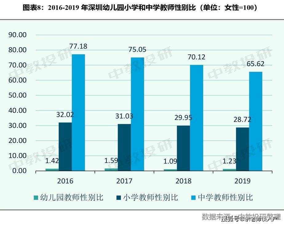 北京高等教育人口_北京故宫图片(3)