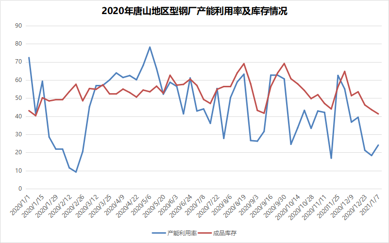 江西省各市2020年上_江西型钢2020年市场回顾及2021年展望