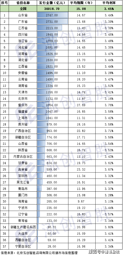 地方债排名_地方债(2)
