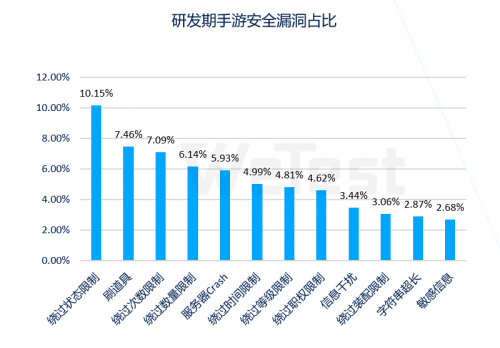 机型|感知行业风向，腾讯WeTest《2020移动游戏质量白皮书》正式发布
