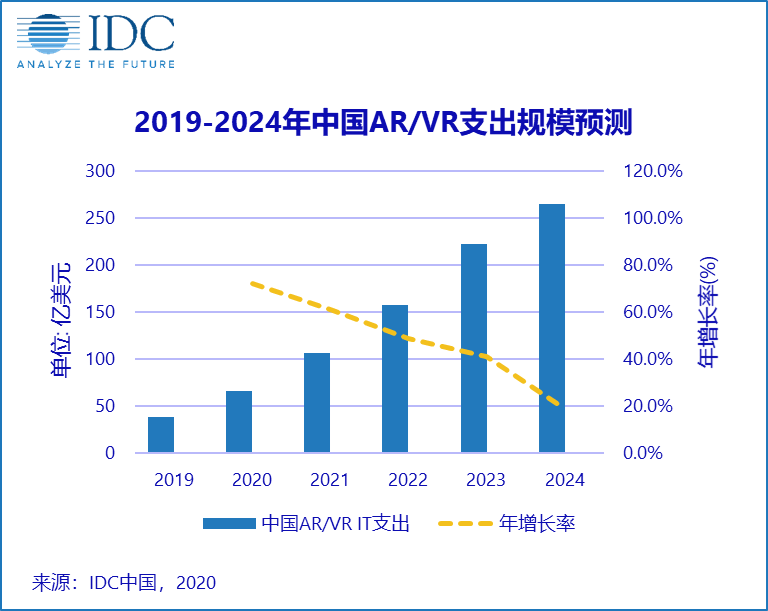 世界虚拟经济总量_虚拟世界图片(3)