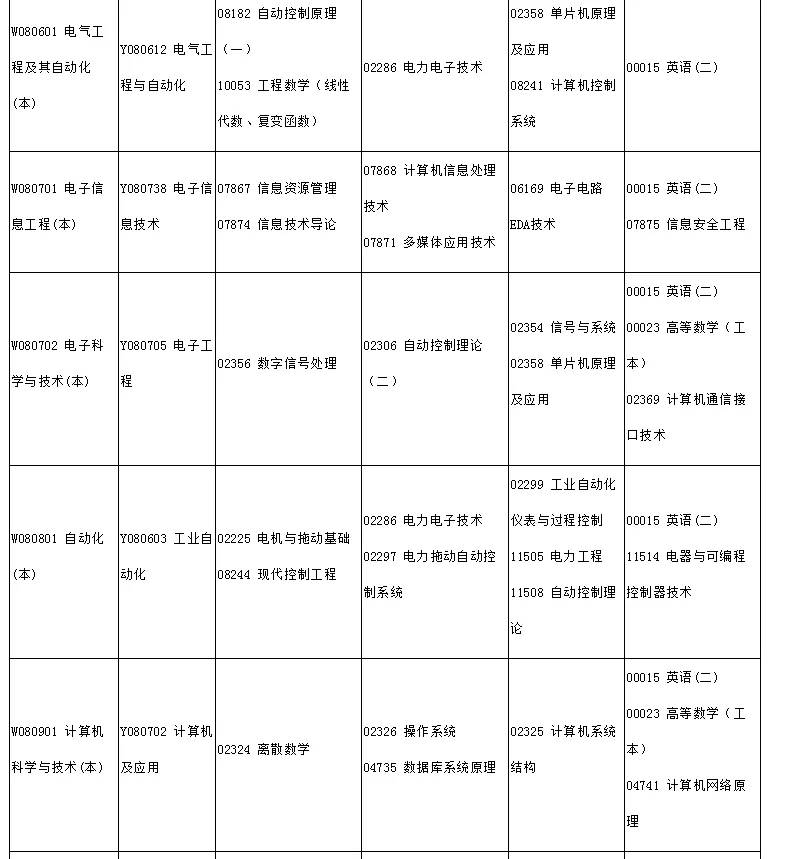 2021年自考4月统考报考安排日程表及考试计划表