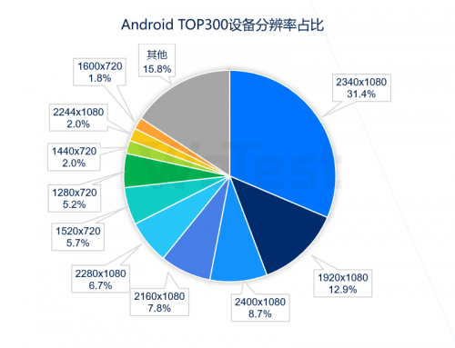 机型|感知行业风向，腾讯WeTest《2020移动游戏质量白皮书》正式发布