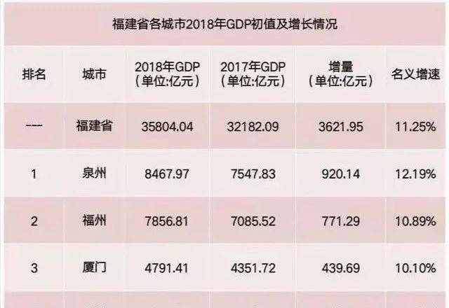 2021gdp全国前十名省_恭喜 2021年一季度,安徽省GDP超过上海市,升至全国第十名