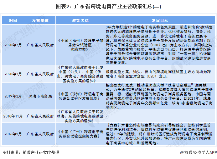 广东各市2020年第一_广东省消费扶贫双创基地(曲江):2020年和您在“一”起