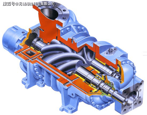 螺杆空压机工作原理及各个系统工作原理分析