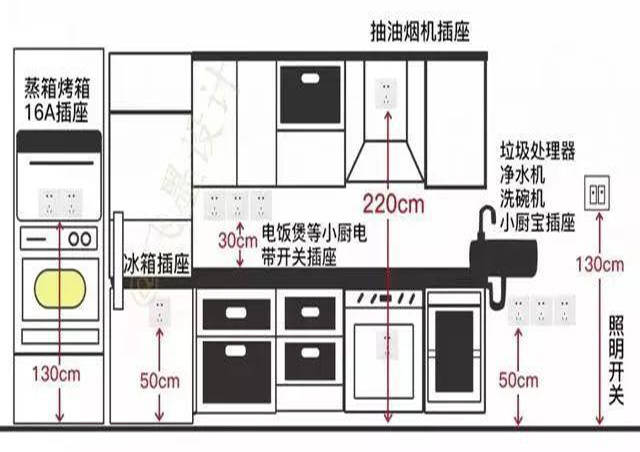 选购吸油烟机等家居用品时中式的比欧式的吸力更强.