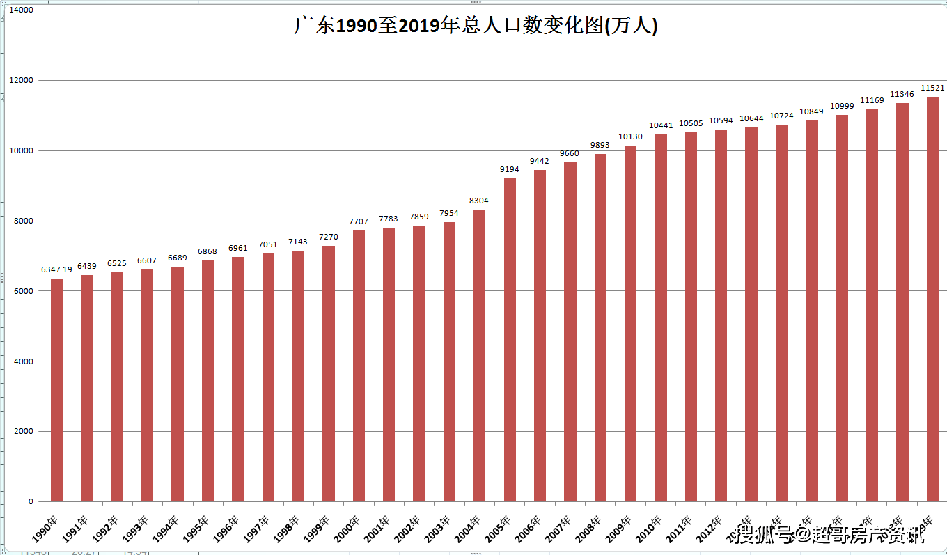 中国人口数量2019_2019中国人口总数是多少 中国人口年龄段分布特点