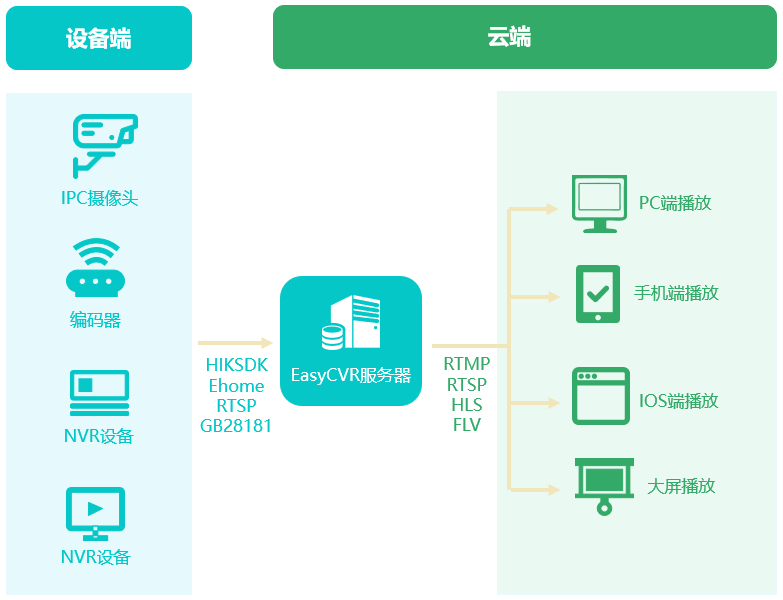 存储网关限时瞬秒，真的划算吗？