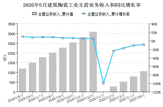 越南贸易总额将达gdp双倍_最新,越南称欢迎美企进行技术转让,美企却在华增加7亿元投资(2)