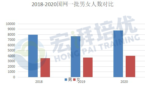 2020阳江市总人口数_阳江市地图