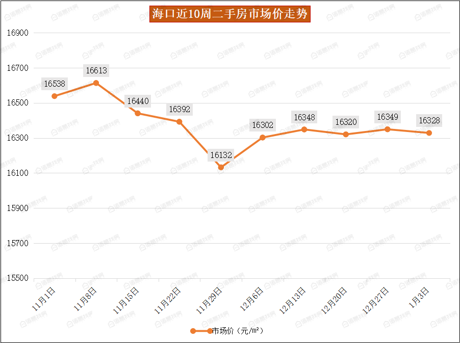 海南省三亚市2021gdp_空气质量排名前三的城市,有你的家乡吗(2)