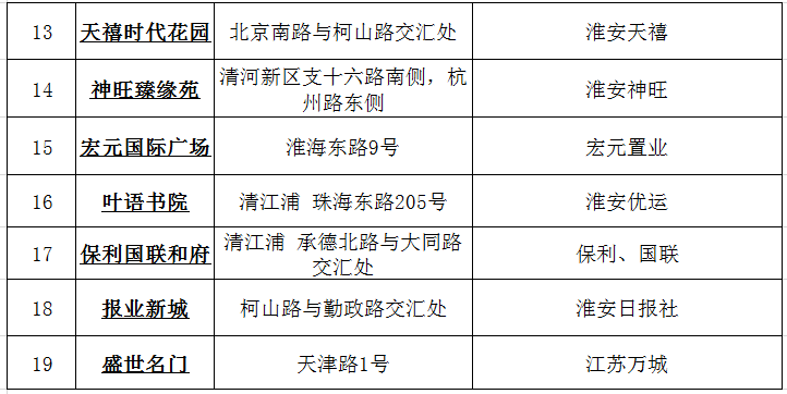 清江浦gdp2021_工作哪里找, 职 在清江浦 2021年清江浦区公益直播招聘会