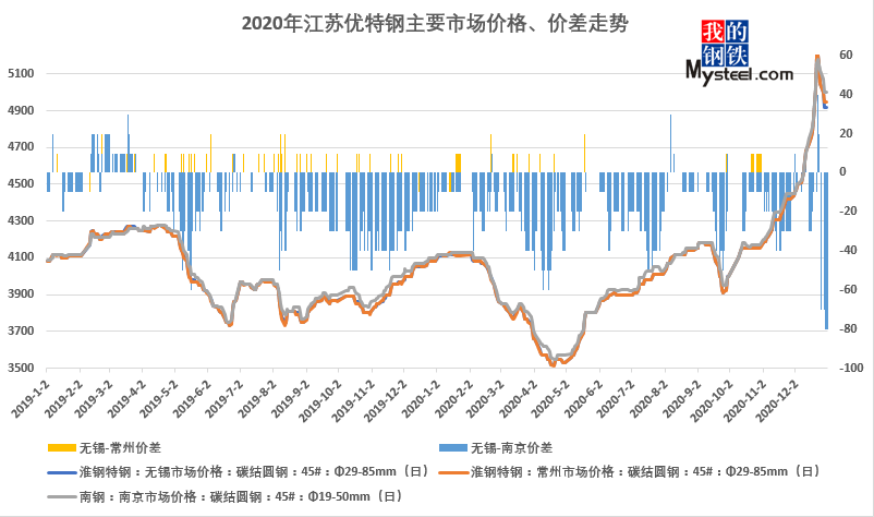 2021江苏兴化戴南gdp_榜六 670万人 盐城市人口数据出炉 竟比邻市多了这么多(3)