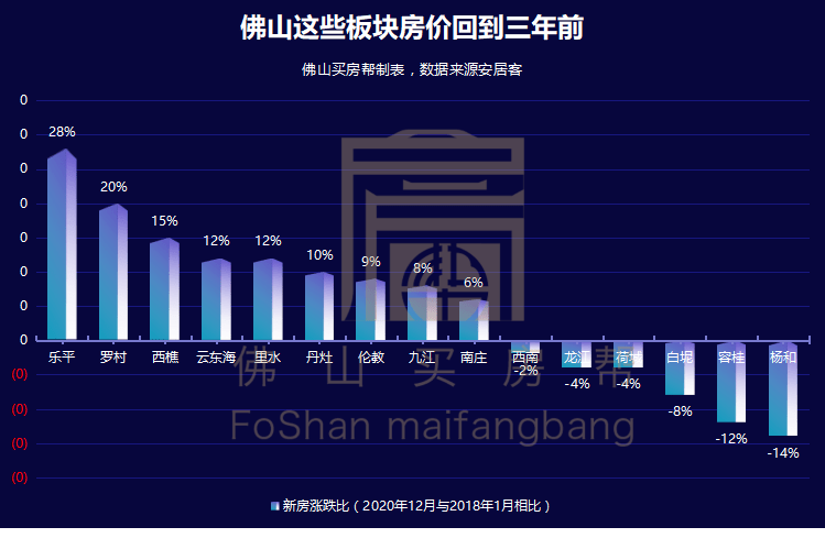 高明gdp容桂gdp_广东佛山顺德容桂镇2018年GDP是多少