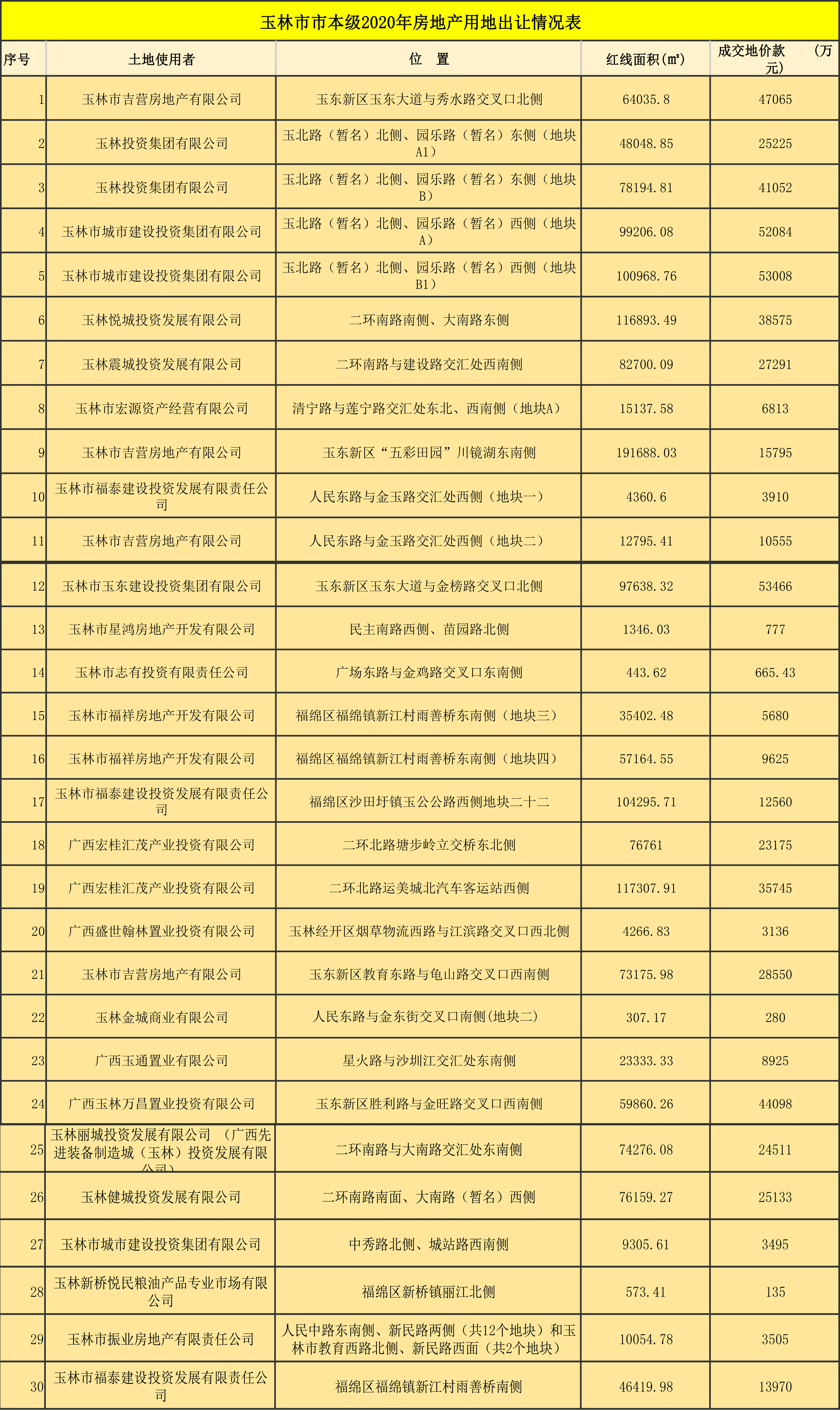 2020年阜宁60岁人口总数_2021年日历图片(2)