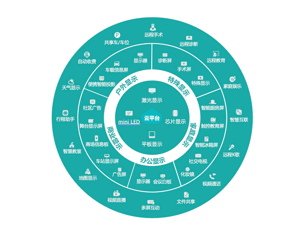 CES 2021首次隔屏相见 海信“屏幕之网”将成最大看点-家电圈官网
