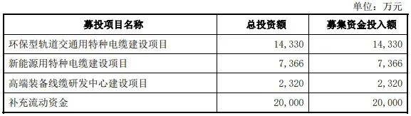 中辰电缆应收账款超营收 质量堪忧被多次暂停中标资格(图2)