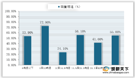 2020中国各行业gdp占比_2018中国各省gdp占比