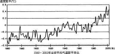 
对人类来说 全球变冷和全球变暖 哪个更恐怖？“jbo竞博官网”(图1)