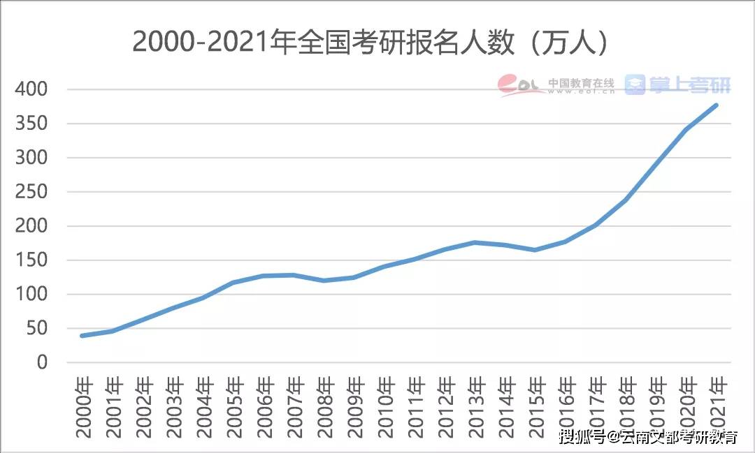 2021中山市人口调查_2021年中山市价格图(3)