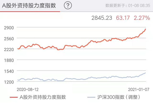 近期市场严重分化,指数和龙头股频创新高,但是多数股票却在下跌.