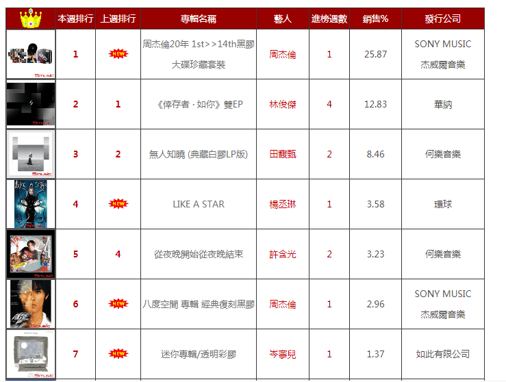 实体专辑购买渠道