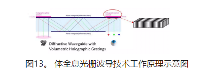 ar眼镜中的光学显示方案原理及其工艺全解析_全息