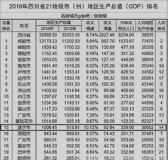 gdp带宽_调制信号带宽