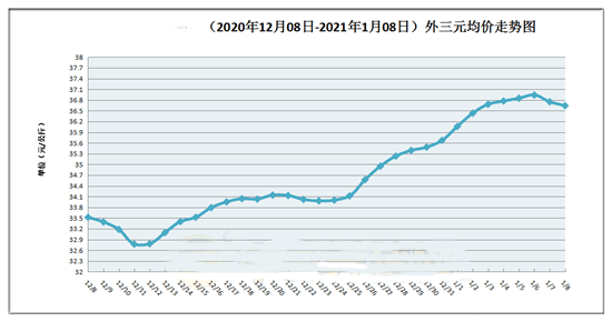 2021年1-9月gdp(2)