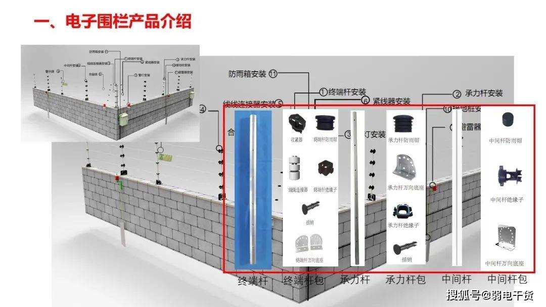 7,电子围栏系统平面示意图