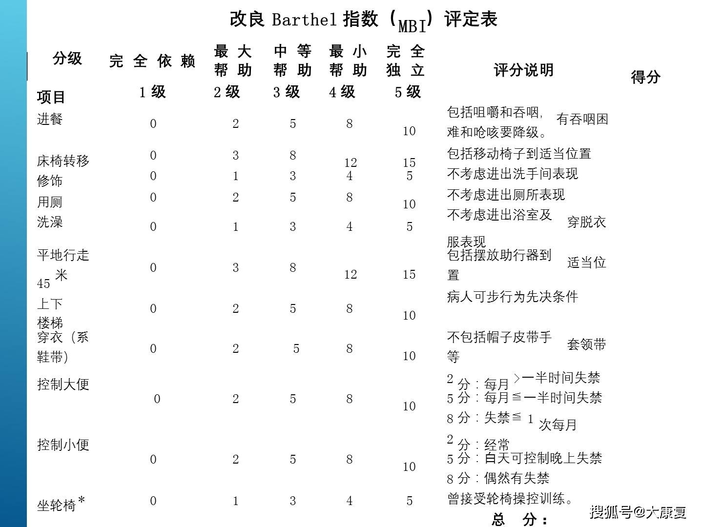 手足曲谱_手足藓(3)