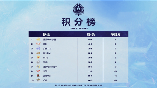 冠军杯排名_欧洲冠军杯奖杯图片(3)