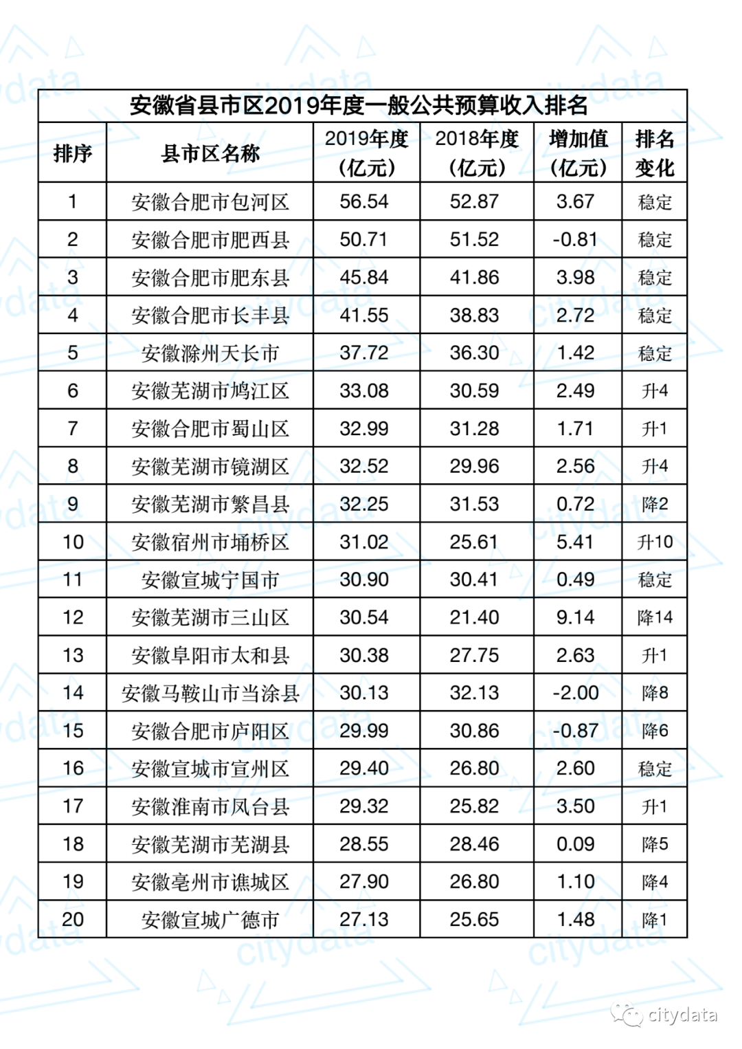 宿州市砀山县gdp排名_安徽合肥与芜湖的2018年GDP相加,在江苏能排名多少