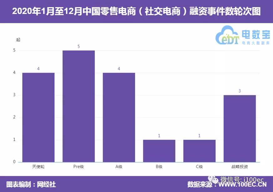 2020社交电商微信指_中国互联网协会&数字100:2020社交电商行