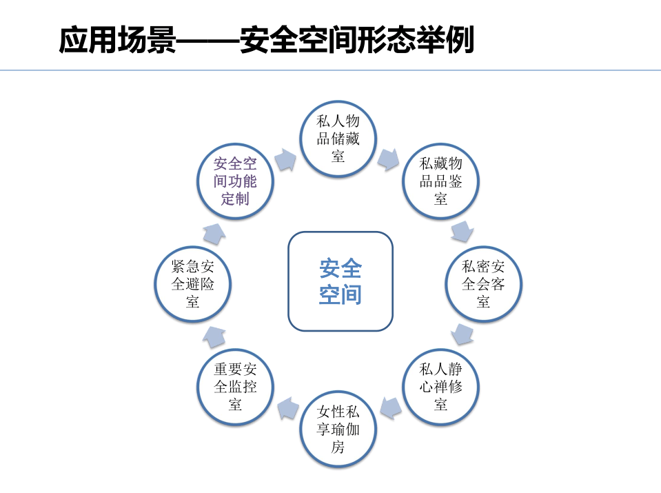 别墅安全屋(私宅安全空间系统)