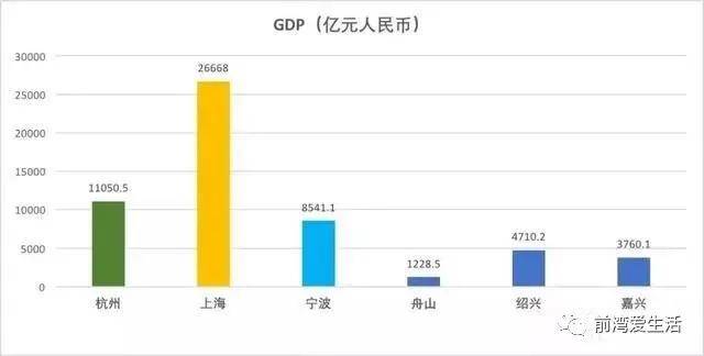 舟山市gdp_舟山市地图(3)