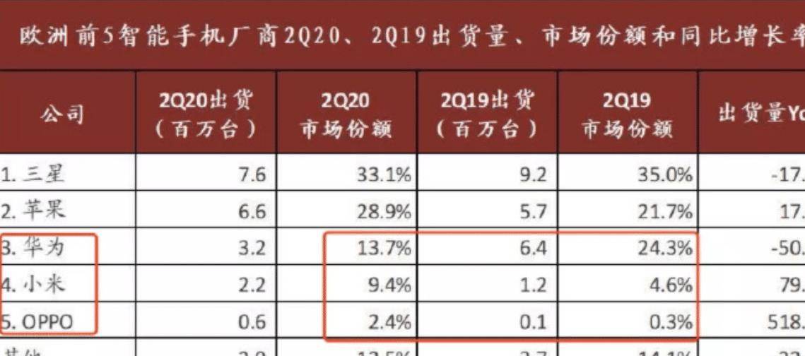目前手机排名_目前排名第一的手机(2)