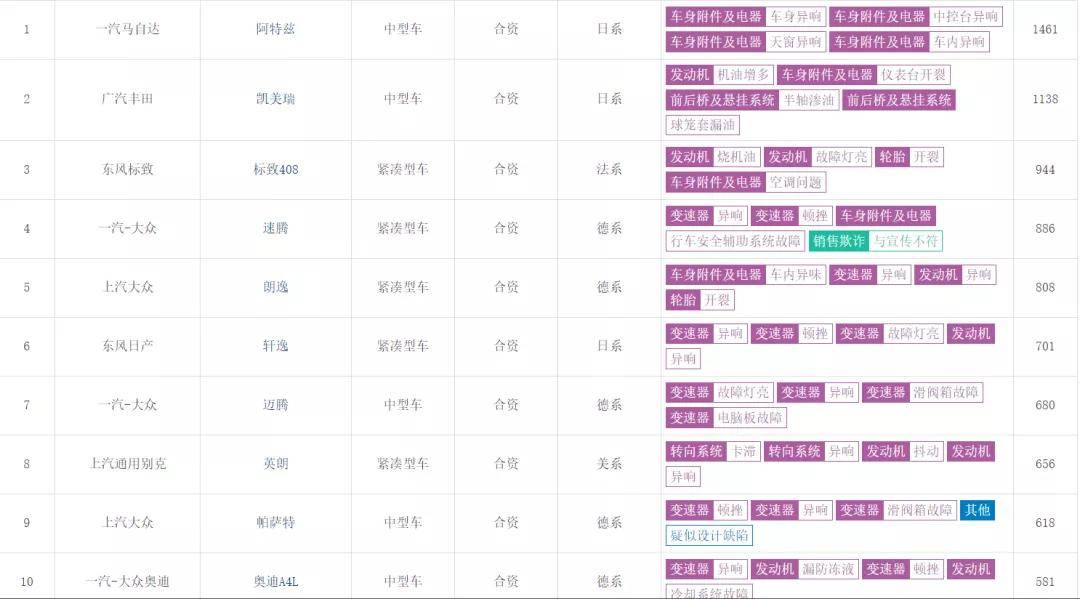 便宜汽车排行榜2020_2020汽车经销商百强排行榜