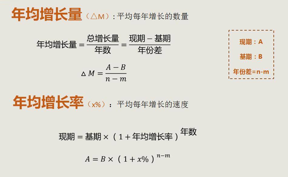 现期,基期,增长量,增长率有关公式大集合 (鉴于此处不方便输入公式