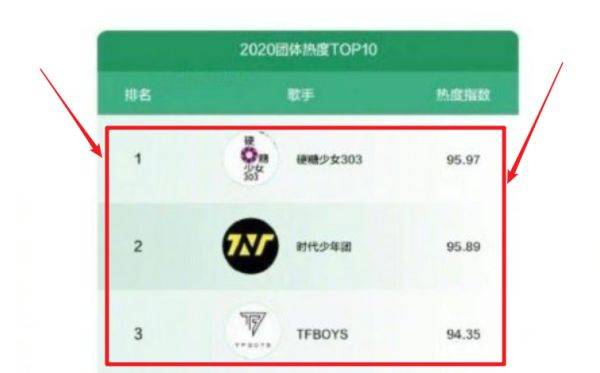 少女排行榜_组合“本月少女”(LOONA)连续9周登上北美广播排行榜