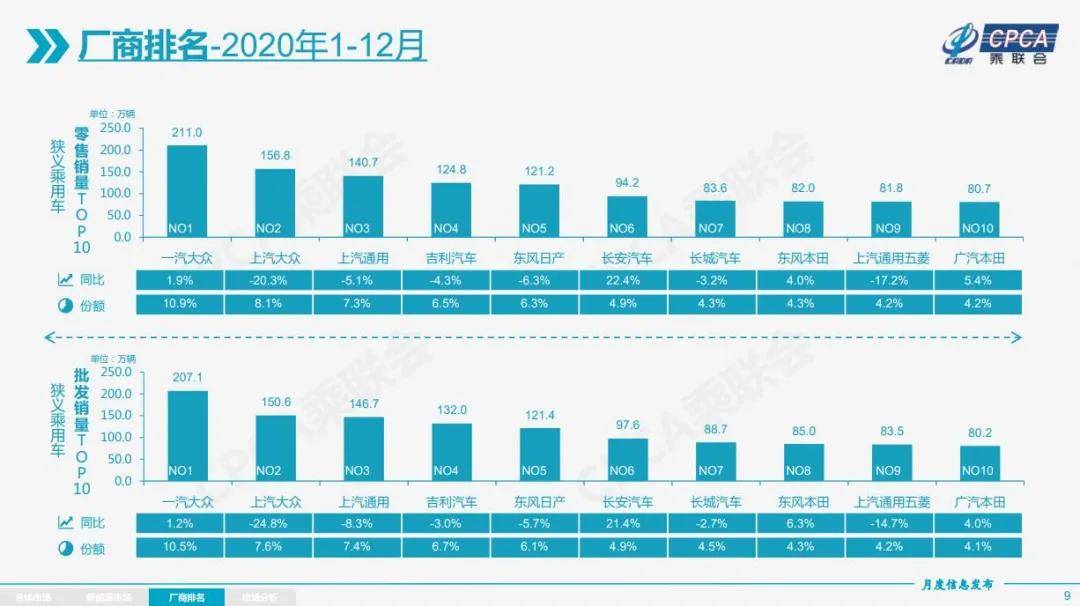 2020深圳各县市1 12月GDP_深圳各区gdp排名2020(3)