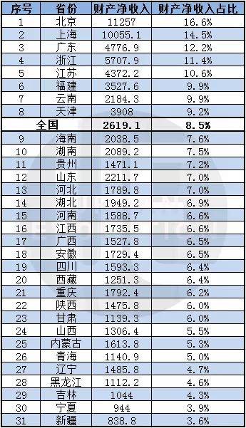 世界各国人均可支配收入占gdp比例(2)