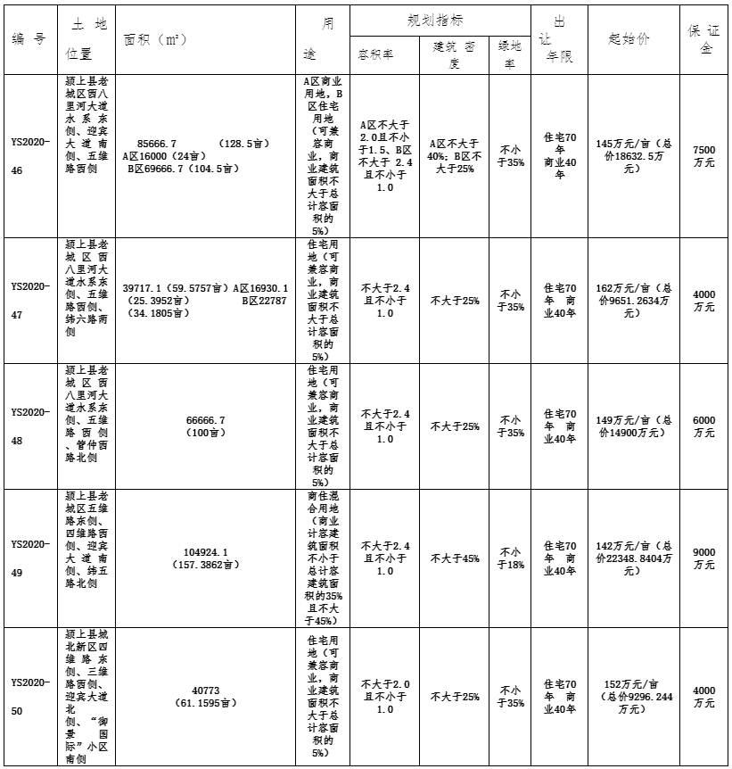 2021厦门市人口结构_结构素描静物(3)