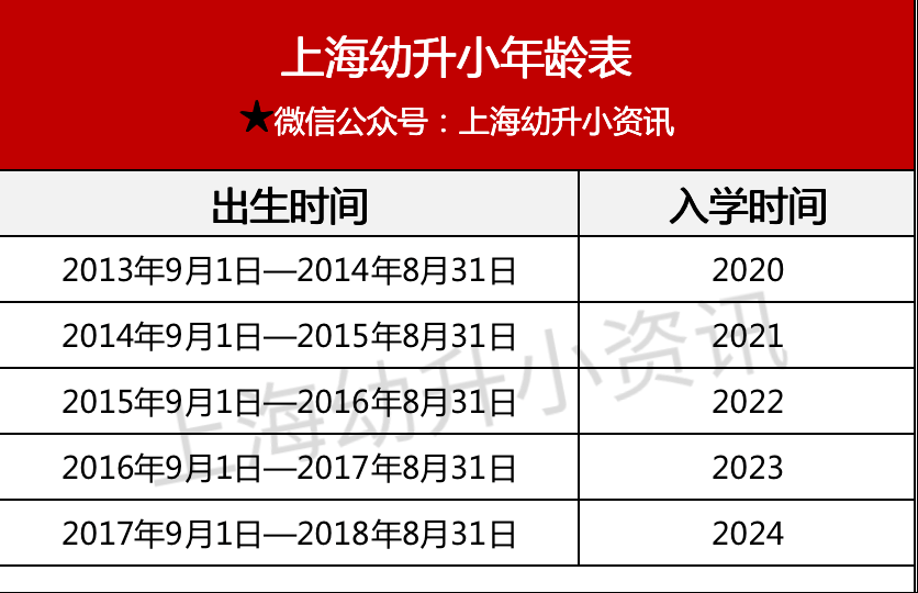 2021上海幼升小即将开始!准备材料,学费信息