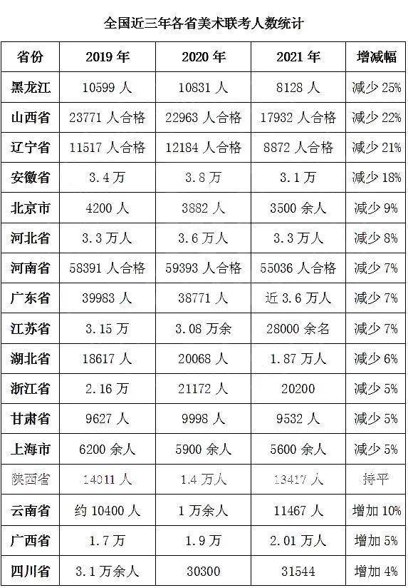 2021艺考生喜迎8大利好消息升学压力或降低